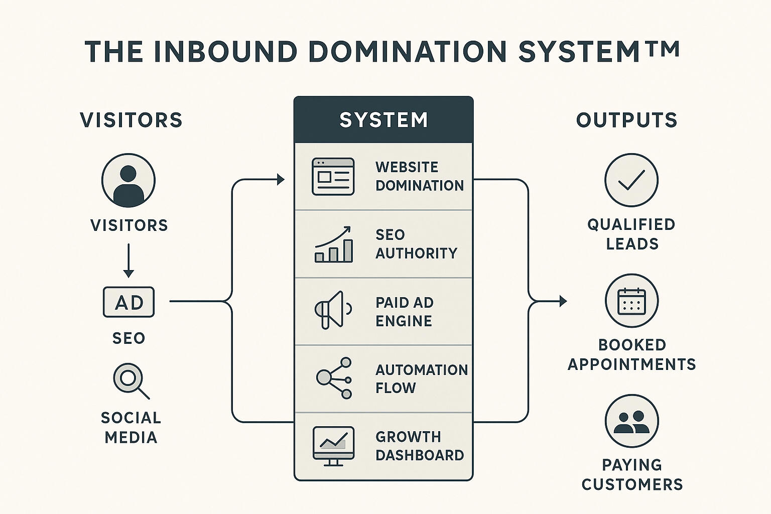 298 Marketing logo – digital marketing, SEO optimization, and website design services.